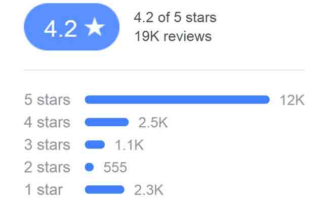 Buy 5 Star Facebook Reviews